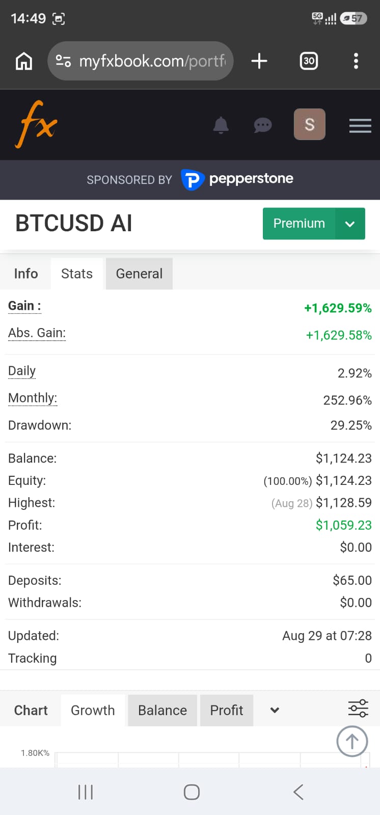 BTCMLTAI preview 2